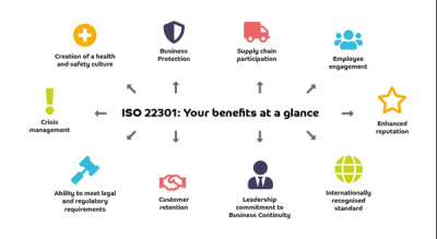 What is ISO22301