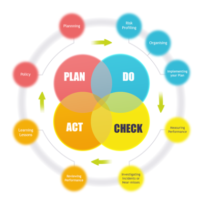 What is ISO45001