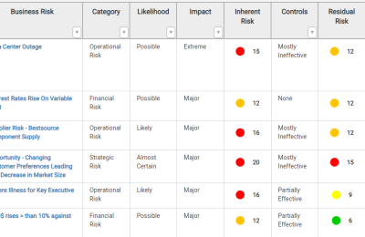 Is the Risk Register a red herring for Business Resilience Planning?